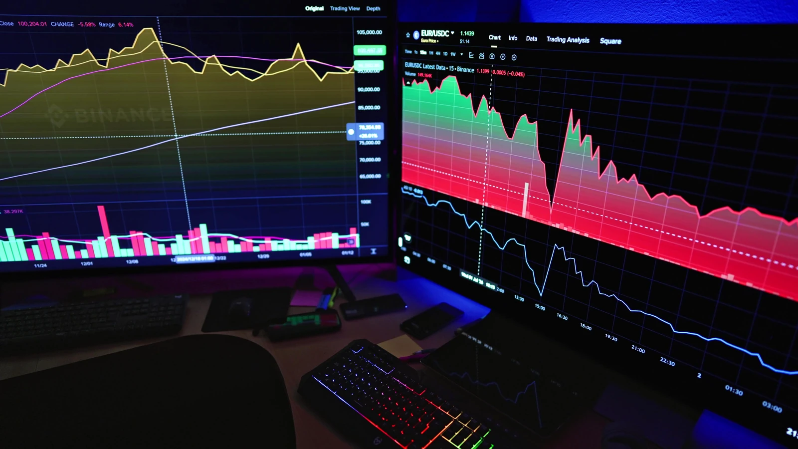 Multiple market screens showing volatile price movements